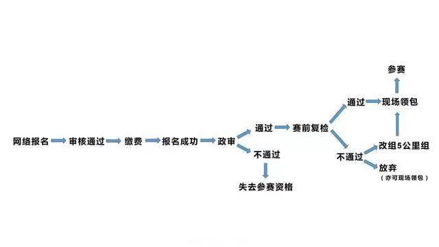马拉松推人_推马拉松选手的_马拉松比赛选手