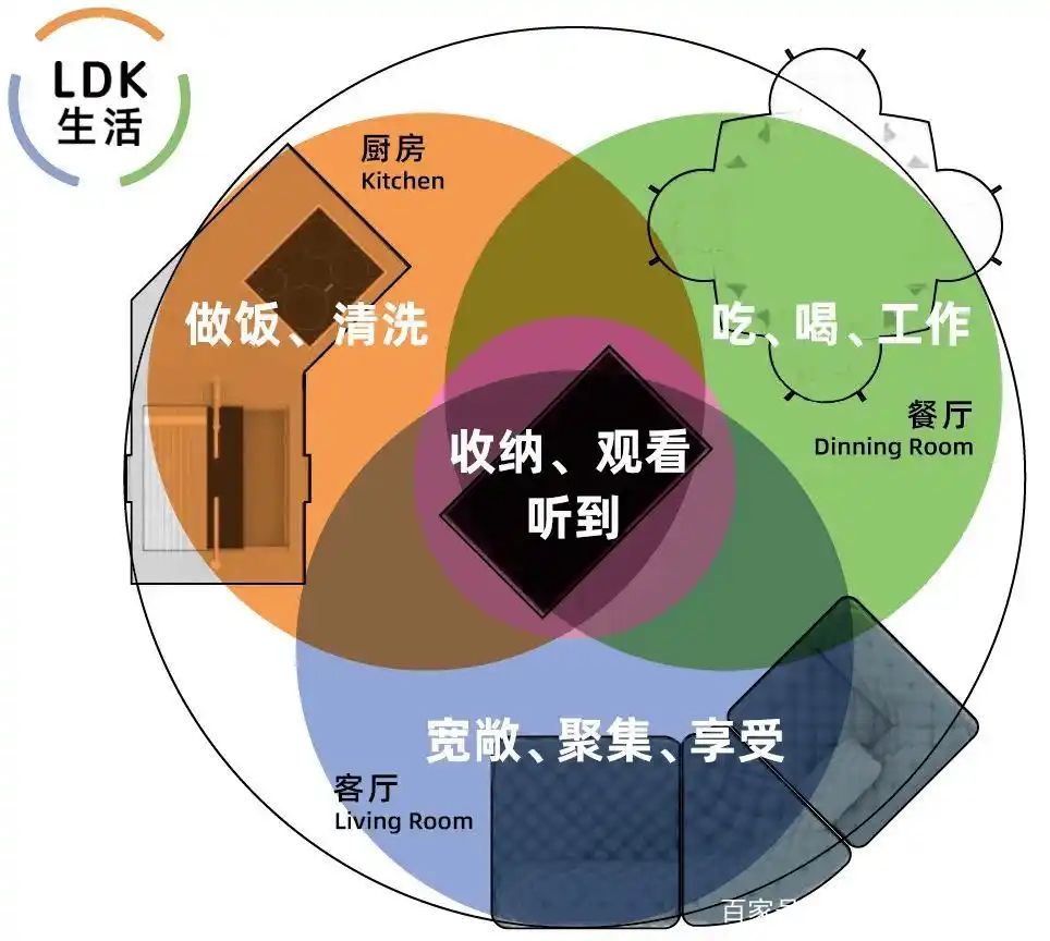 深圳居家健康管理是什么意思_深圳人的居家生活方式_深圳居家管理7天的具体要求