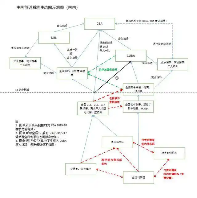 中国篮球联赛所有冠军_篮球联赛冠军中国名单_篮球联赛冠军中国是谁