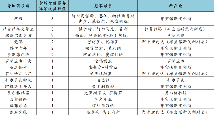 阿根廷足球队冠军_阿根廷足球世界冠军是哪一届_阿根廷足球冠军世界是谁