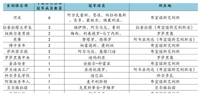 阿根廷足球世界冠军是哪一届_阿根廷足球冠军世界是哪个国家_阿根廷足球冠军世界是第几