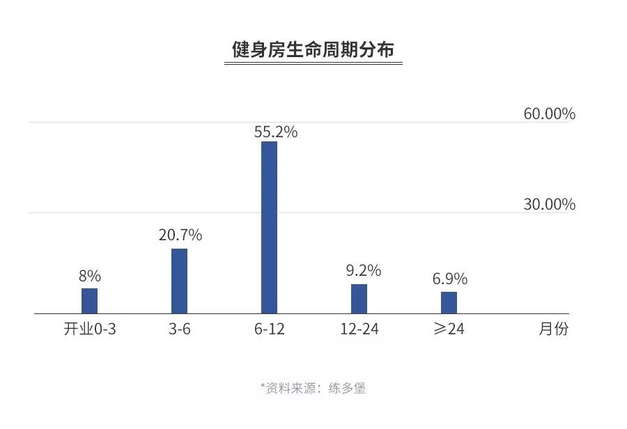 健身房未来的发展方向_未来健身房的发展趋势_未来健身房