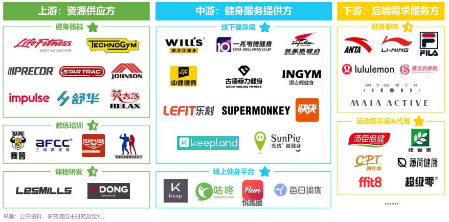 未来健身房的发展趋势_未来健身房_健身房未来的发展方向