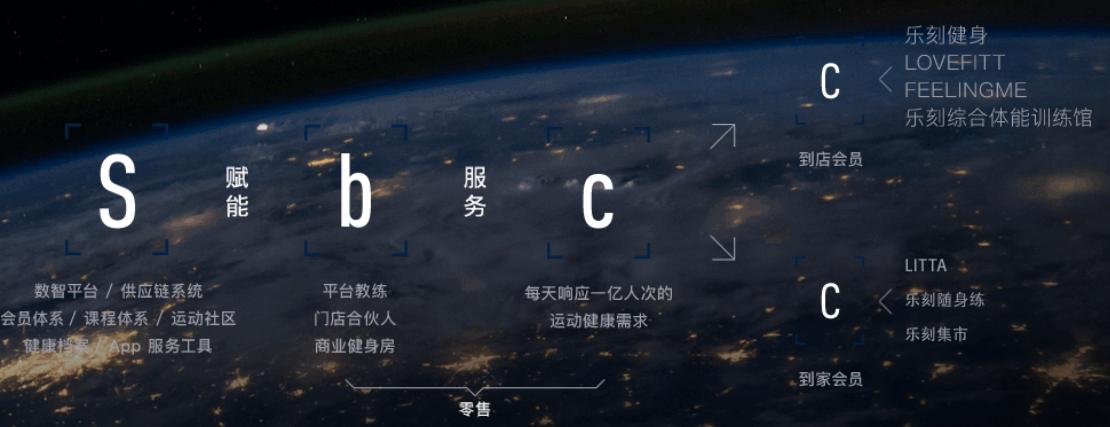 未来健身房的发展趋势_未来健身房_健身房未来的发展方向