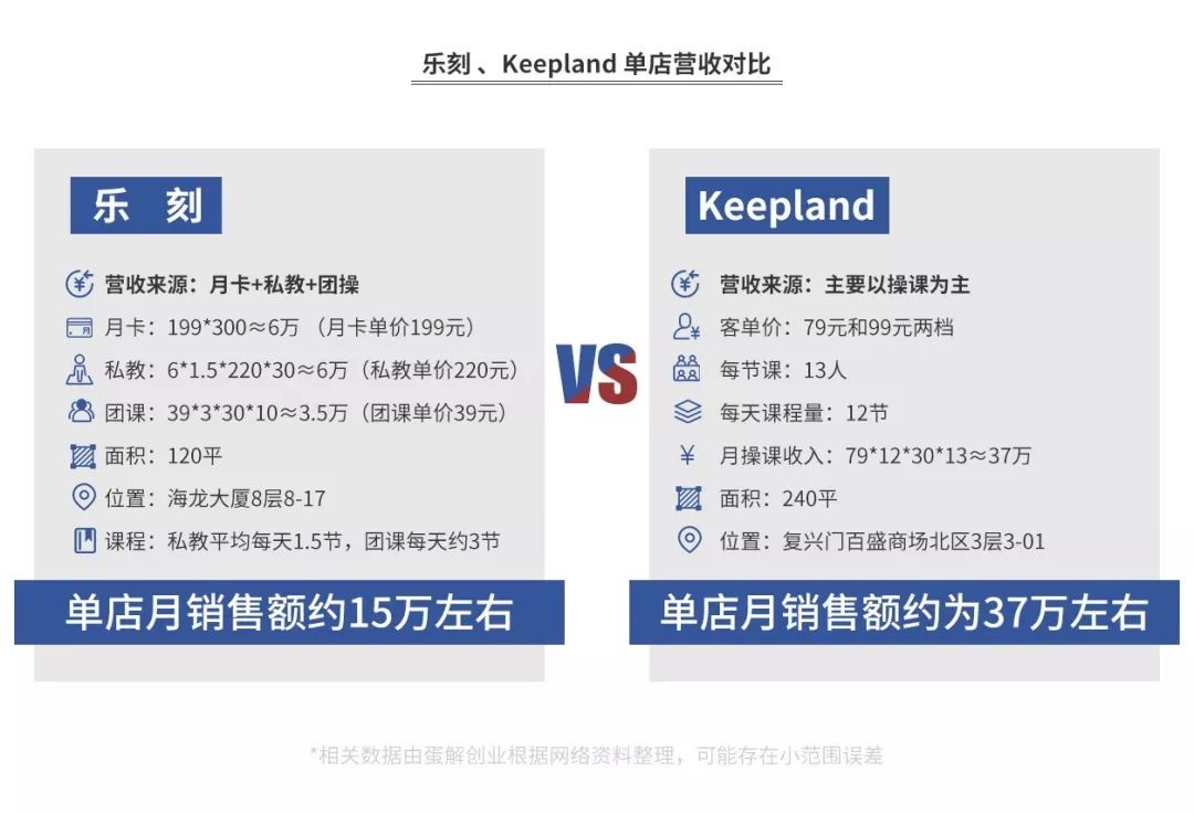 健身房未来的发展方向_未来健身房的发展趋势_未来健身房
