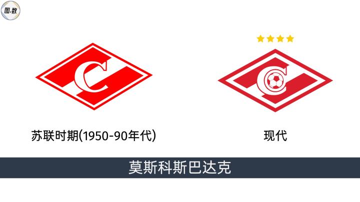 足球冠军2020_足球冠军2021破解版下载_足球冠军2021