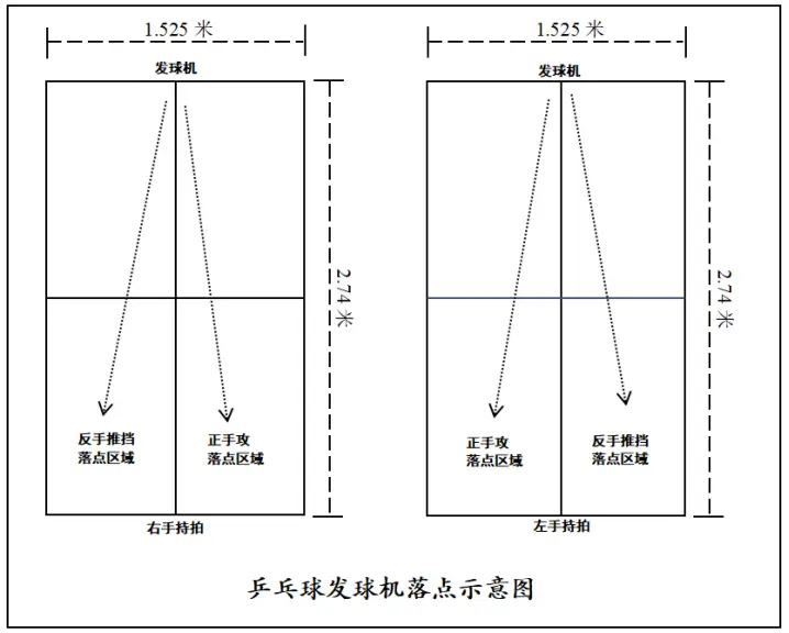 游泳比赛的常识有多少米_4ⅹ2oo米游泳比赛视频_200米游泳比赛规则是什么