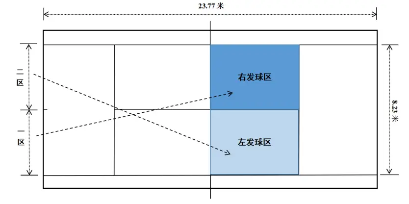 4ⅹ2oo米游泳比赛视频_200米游泳比赛规则是什么_游泳比赛的常识有多少米