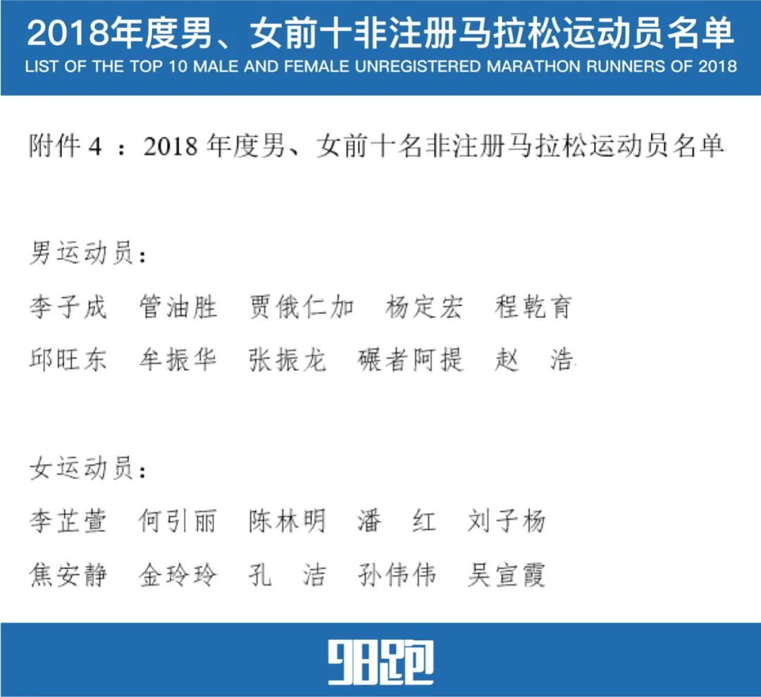 马拉松李子成_马拉松李子成全马最好成绩_马拉松李子成老婆最火的一句