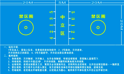 禁区篮球_篮球小禁区规则图解_禁区是什么意思篮球