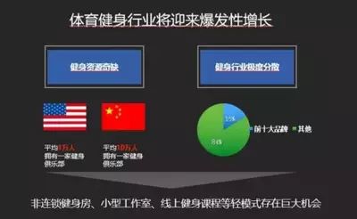 健身私教培训价格_私人培训健身_私教健身房培训