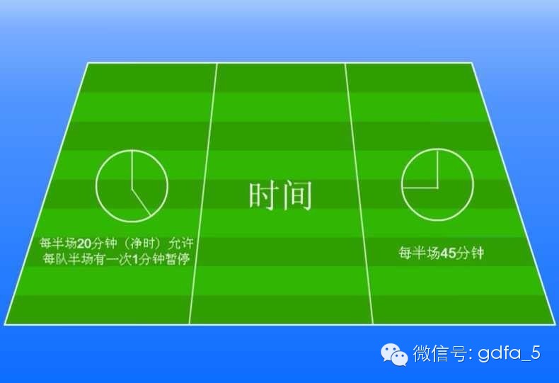 五人制足球如何不丢球技巧_五人足球有什么规则_五人足球战术打法视频