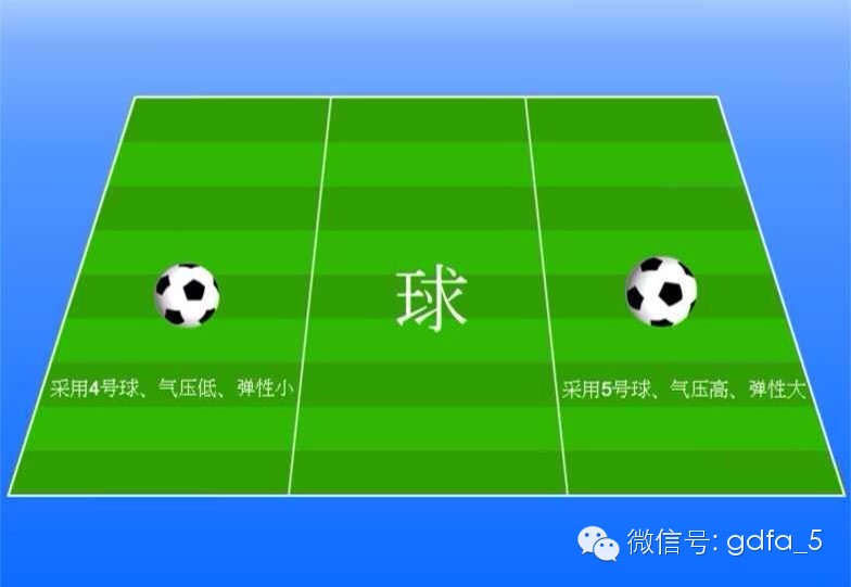 五人足球有什么规则_五人制足球如何不丢球技巧_五人足球战术打法视频
