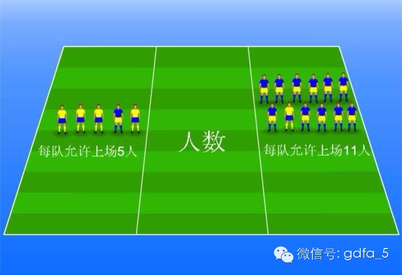 五人足球战术打法视频_五人足球有什么规则_五人制足球如何不丢球技巧