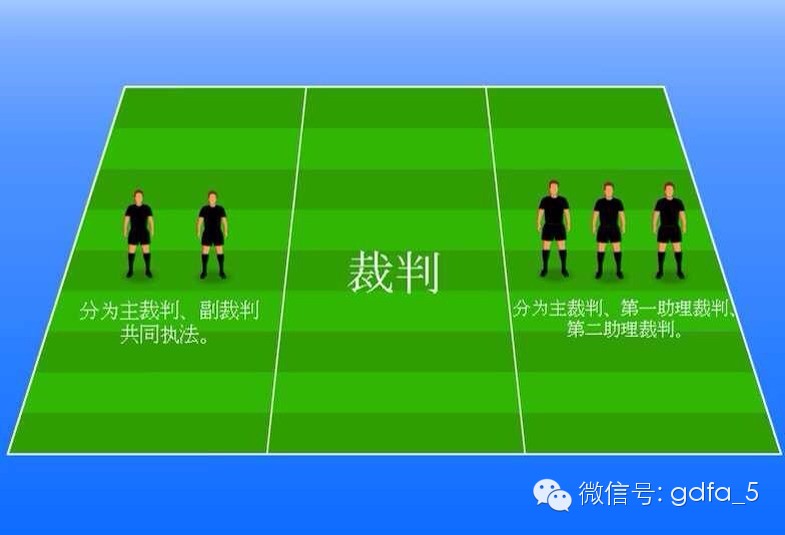 五人足球有什么规则_五人足球战术打法视频_五人制足球如何不丢球技巧