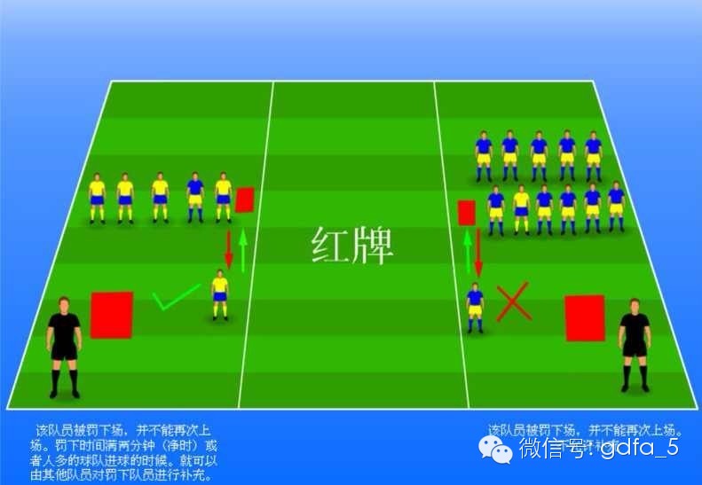五人足球战术打法视频_五人制足球如何不丢球技巧_五人足球有什么规则