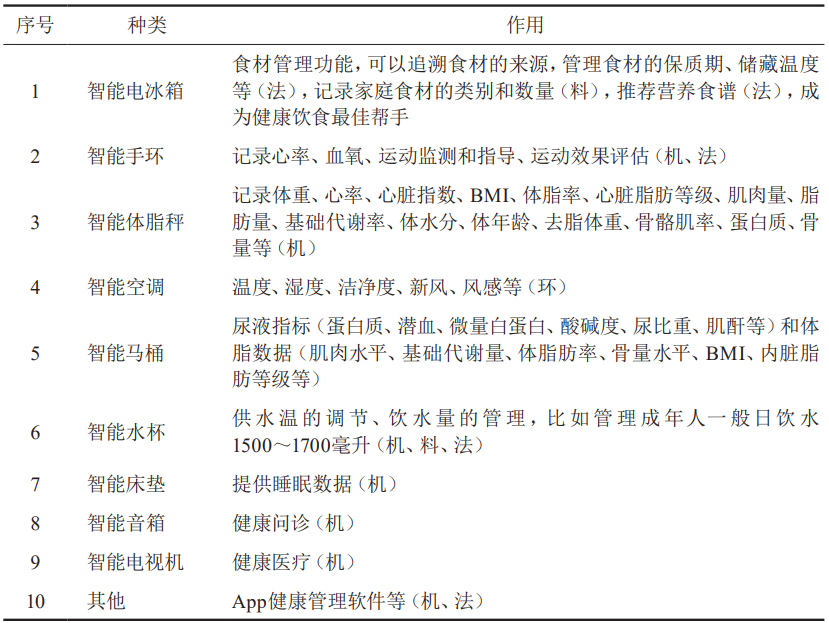表2.png