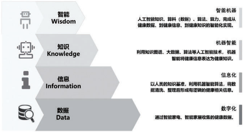 DIKW模型体系图.png
