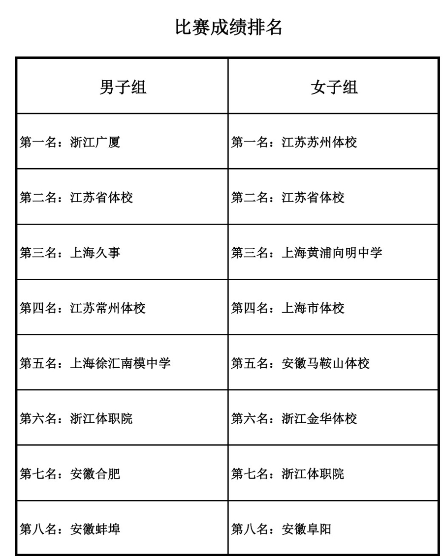 冠军教你篮球_篮球冠军教练是谁_篮球冠军教练有金牌吗知乎
